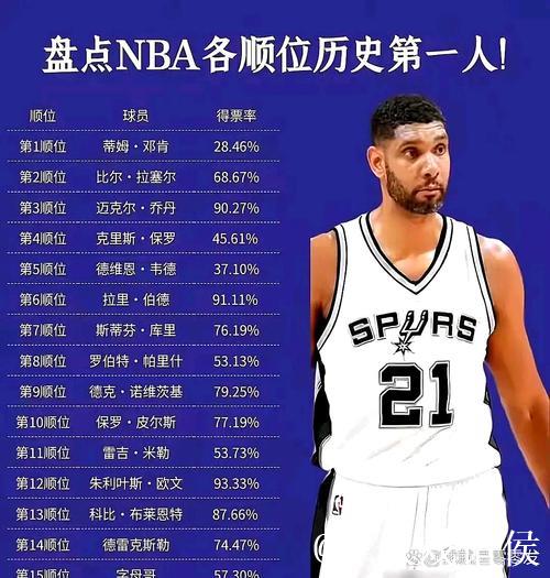 15年第9顺位球员一年合同回归太阳 NBA生涯均得8.8分