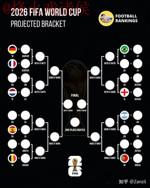 2026世界杯比分推荐最佳方案分析